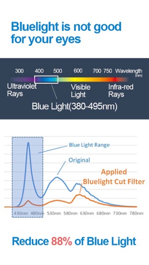 ELECOM Browser FREE (blue light cut filter)(圖3)-速報App