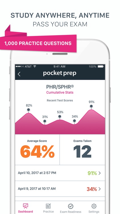 S/PHR Exam Prep 2017 Edition