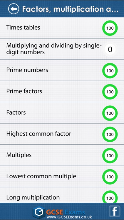 GCSE Maths : Number Revision