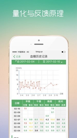 AAA糖友空间(圖2)-速報App