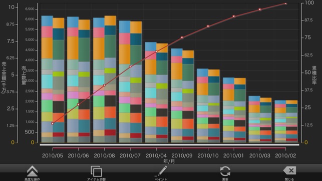 MotionBoard 5.7(圖2)-速報App