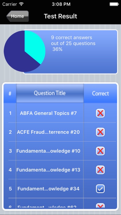 Forensic Accountant Exam Prep screenshot-4