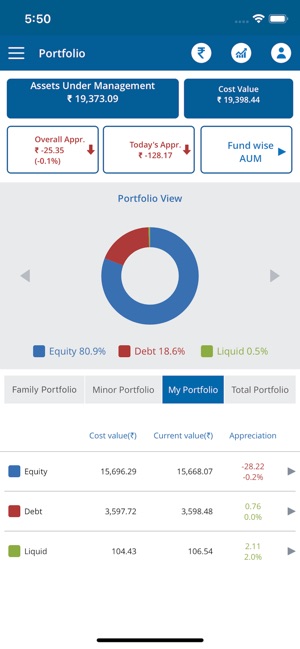 KFinKart-Investor Mutual Funds(圖3)-速報App