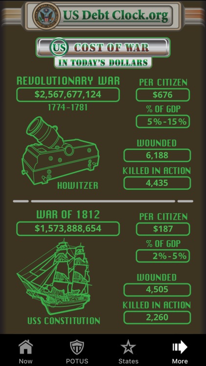 US Debt Clock .org screenshot-6