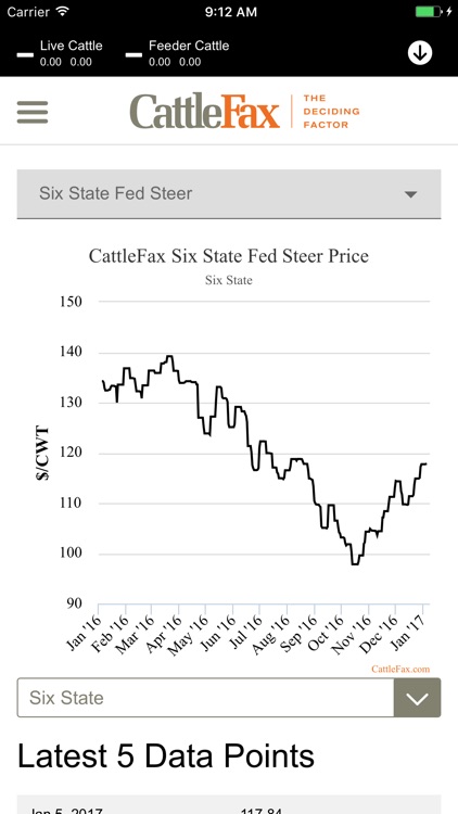 CattleFax