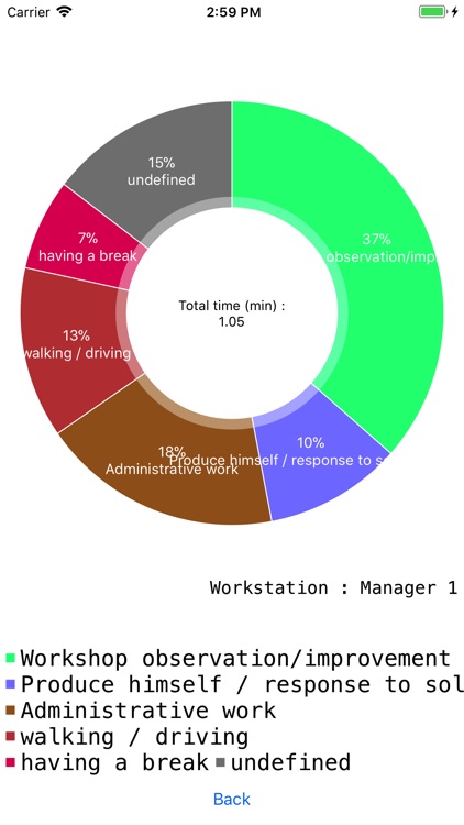 GraphicChrono- Lean Tool