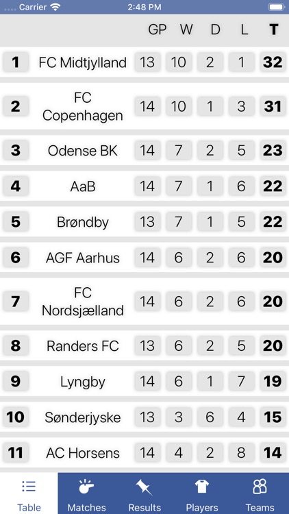 InfoLeague Danish Super League