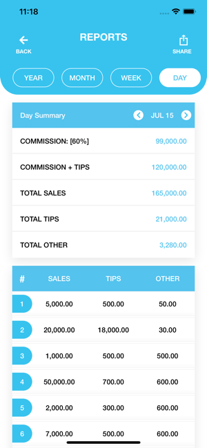 Máy Tính Commission Calculator(圖6)-速報App