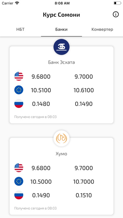 Somoni Rate - Tajikistan