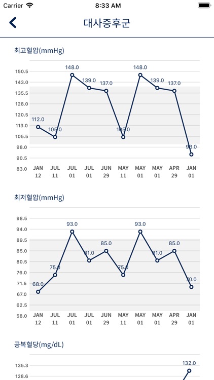 체크업+ [더 똑똑한 건강 지킴이]