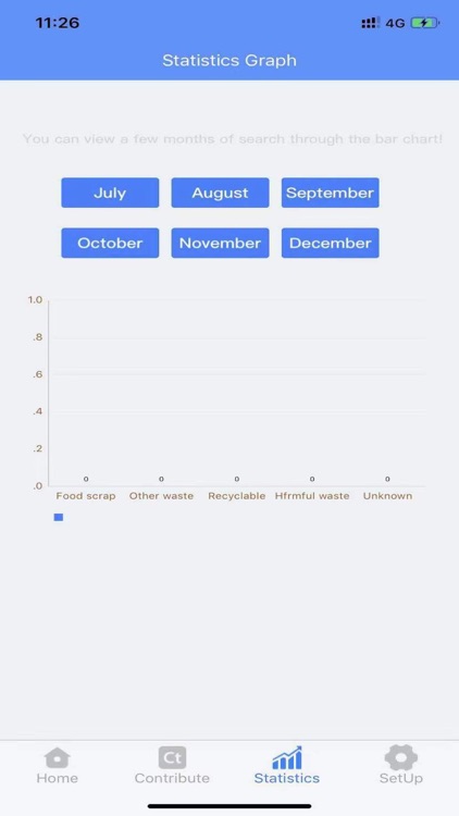 Garbage Helps Classify