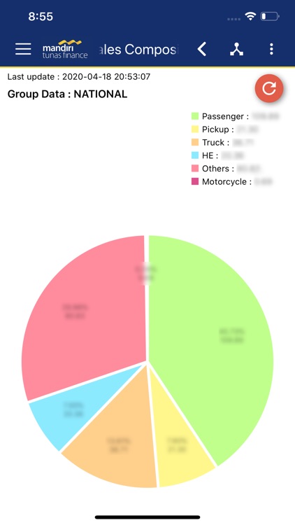 MTF Reports