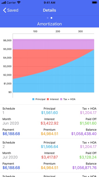 MoCal - Mortgage Calculator screenshot-3