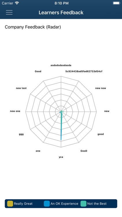 Learners Feedback screenshot-5