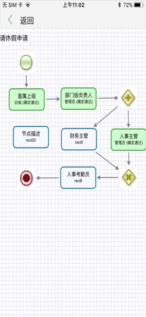 OA系统-workflow++(圖6)-速報App