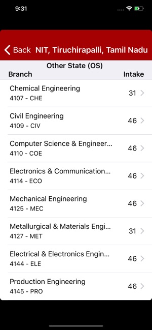 NIT JoSAA Admission-2019(圖5)-速報App