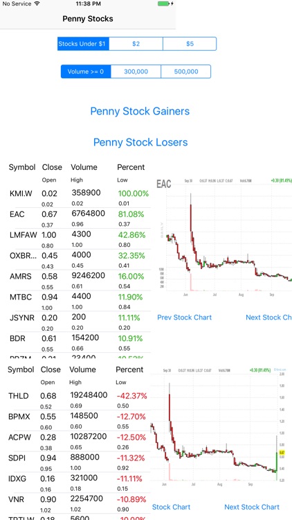 Penny Stocks Pro
