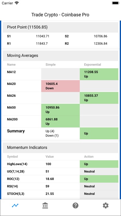 Trade Crypto (Market Analysis)