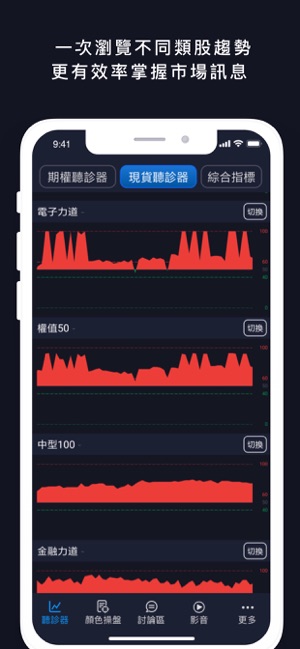 期權先生-多空聽診器(圖4)-速報App