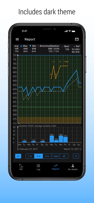 PEF Log - asthma tracker(圖4)-速報App