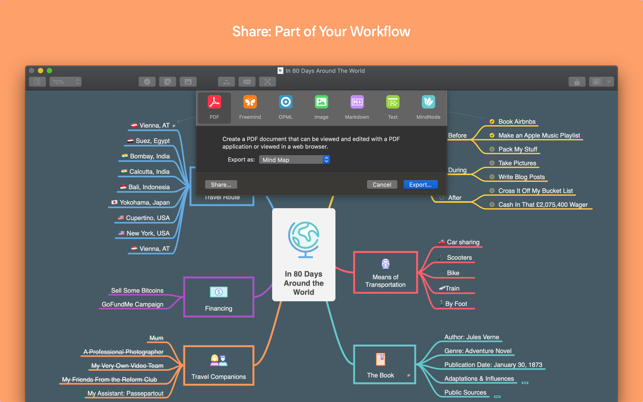 Mindnode