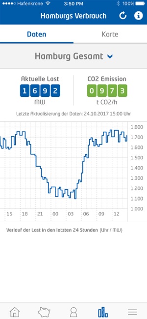 Stromnetz Hamburg App(圖5)-速報App