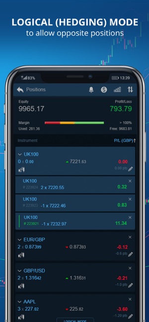 DF Trader SB – FX, Shares(圖6)-速報App