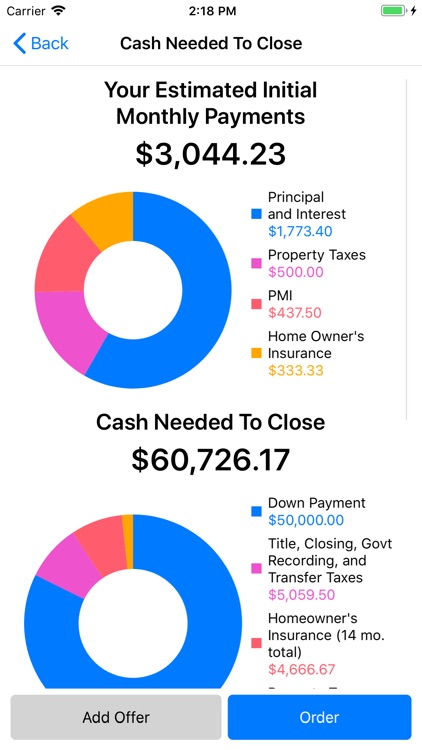 Gateway Title Insurance