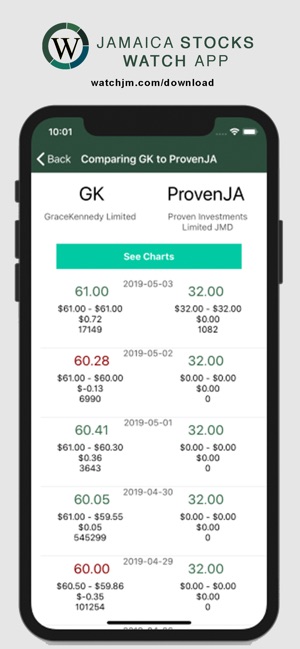 Jamaica Stocks Watch | WatchJM(圖9)-速報App