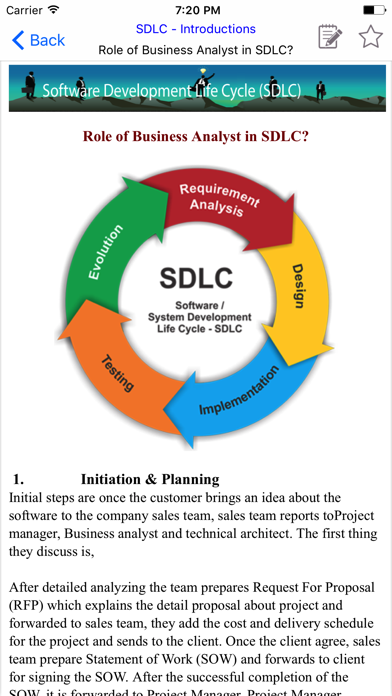 How to cancel & delete SDLC - Software Development Life Cycle (SDLC) from iphone & ipad 2