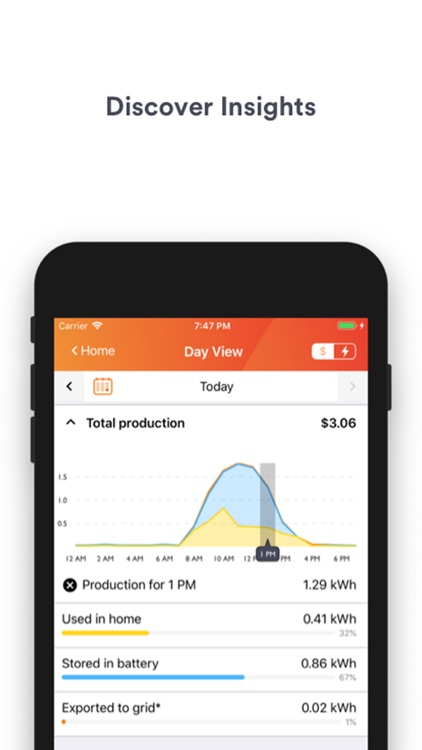 Genesis Solar Monitoring