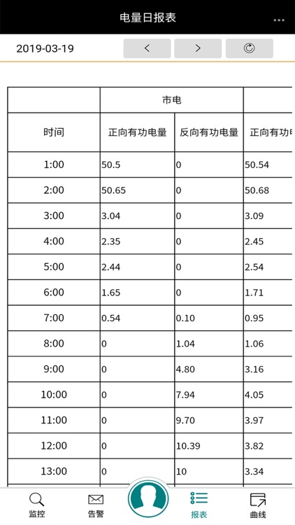 储能电力监控 screenshot-4