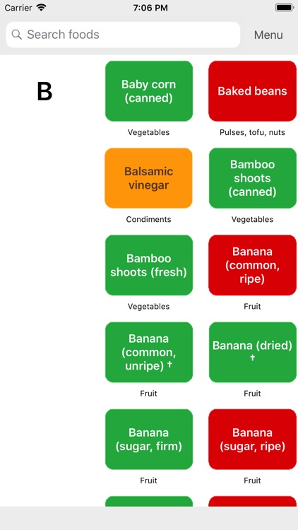 Low FODMAP diet A to Z