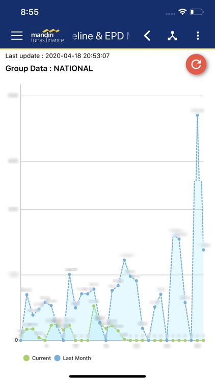 MTF Reports