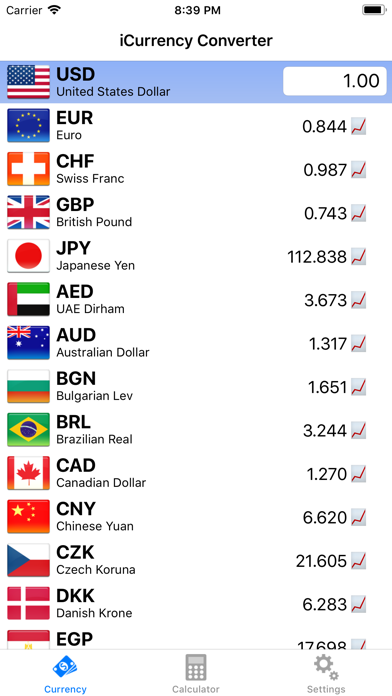 How to cancel & delete Currency - Exchange Rates from iphone & ipad 1