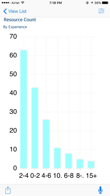 Big Data BizViz screenshot-3