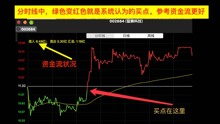 妖股助手-优选短线强势股