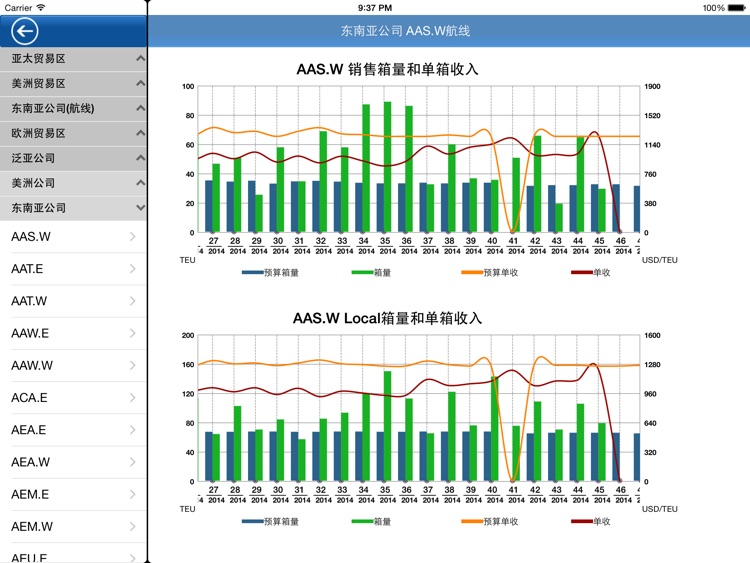 中远集运绩效管理APP