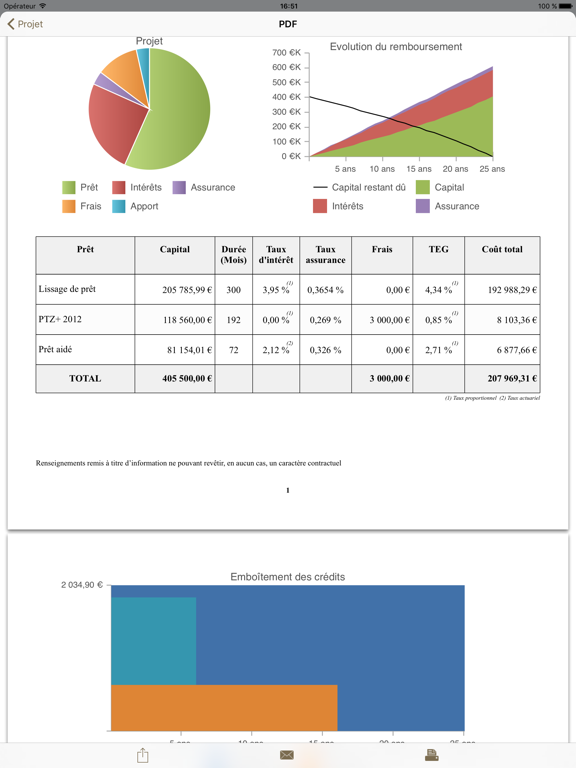 Mes Prêts, simulation crédit Mes Prêts, simulation crédit