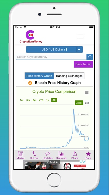 Cryptocurrency Prices, Alerts