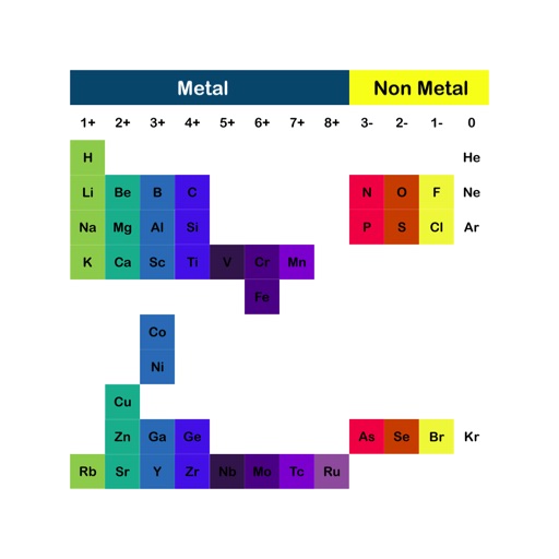 Rota Periodic Table icon