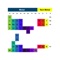 Similar to Mendeleev's original periodic table the Rota Period (Rota Periodic Table) is based on displaying valences (+/- charges); not orbitals, which makes it a very practical tool for everyone that is easy to teach, easy to learn and easy to remember