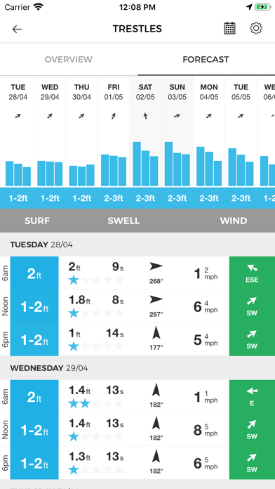 MSW Surf Forecast