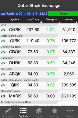 QSE Market Watch screenshot 2