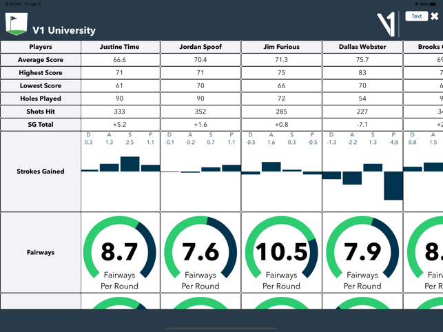 V1 Coach: Teach Golf w/ Stats(圖6)-速報App