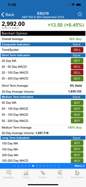 Best Online Futures Brokers Trading Platform