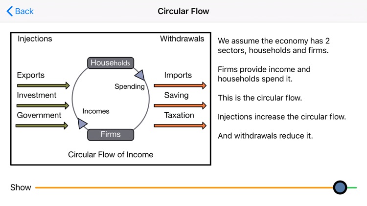 Economics for Students