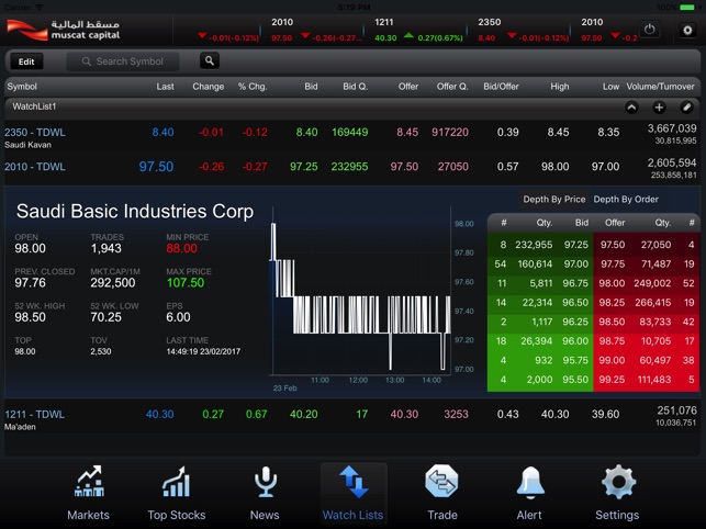 MC Tadawul- مسقط المالية تداول(圖4)-速報App