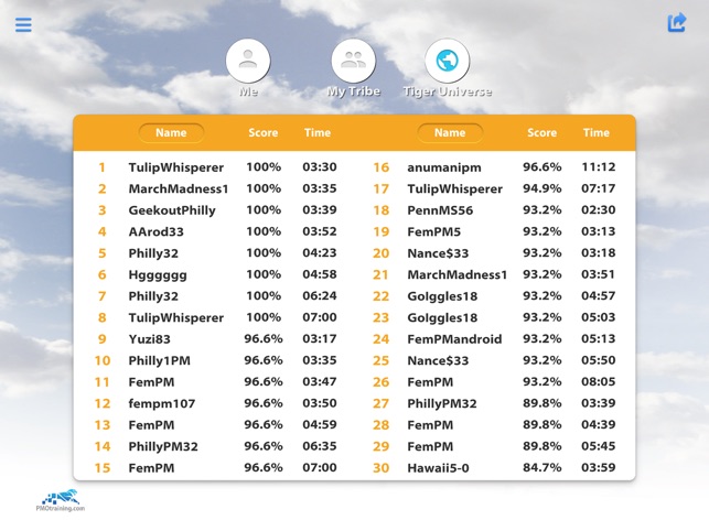 ProjectFlo 6(圖7)-速報App