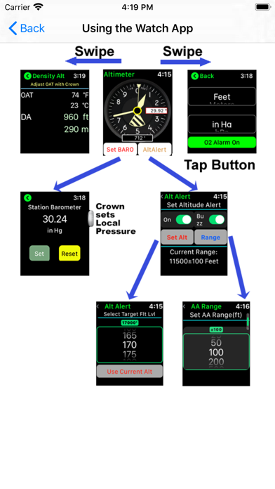 How to cancel & delete Aviation Altimeter for Watch from iphone & ipad 3